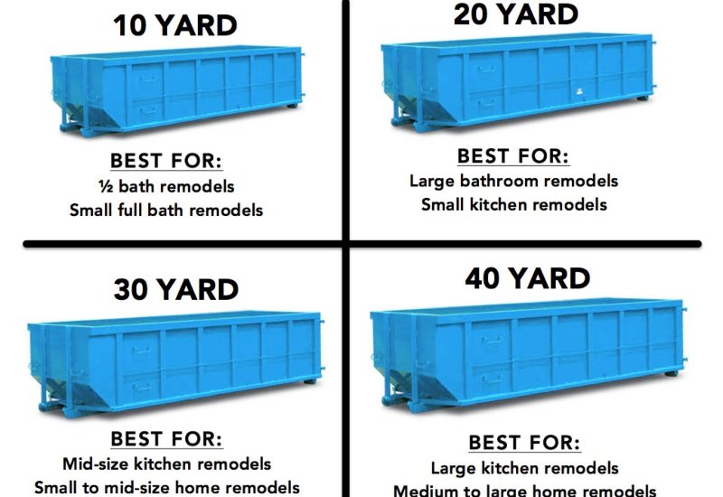 Understanding Different Dumpster Sizes: Which One is Right for Your Needs?