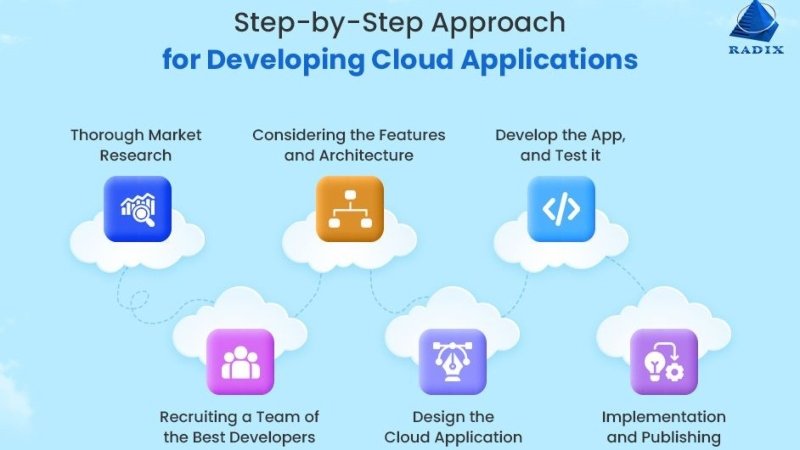 How to Transition to Cloud Administration: A Step-by-Step Approach