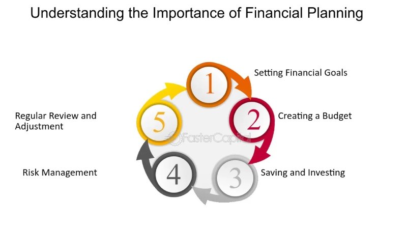 The Importance of Financial Life Planning in Achieving Your Life Goals