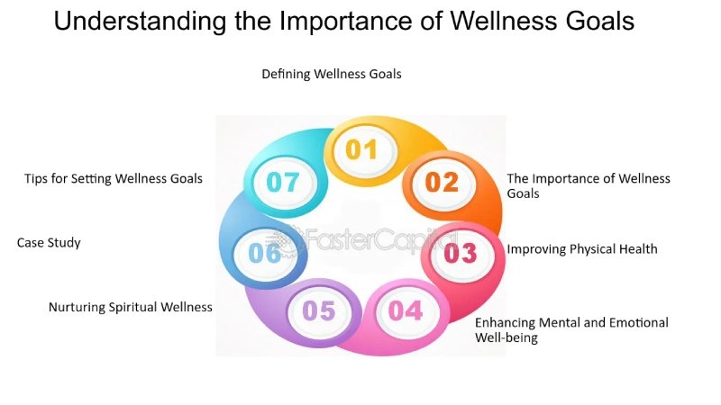 Top 6 Tips for Embarking on Your Journey to Wellness