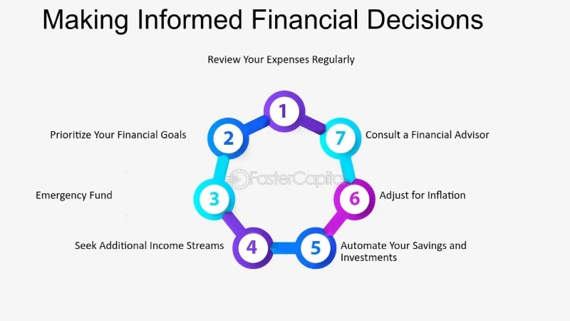 Financial Decisions